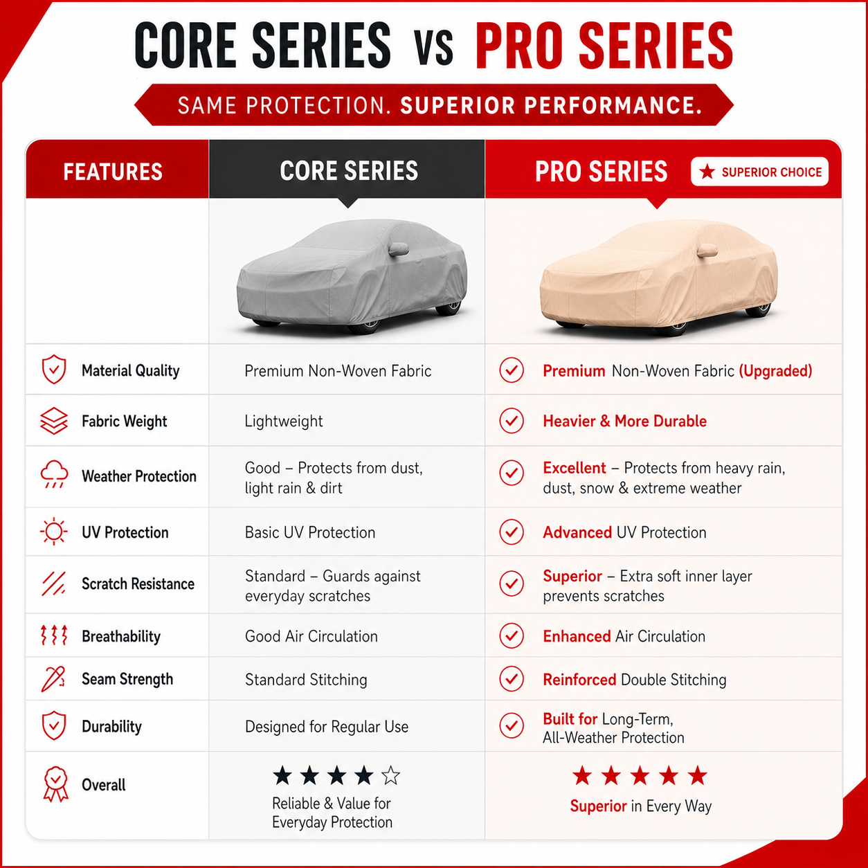 Maruti Suzuki S-Cross Car Cover car cover material series comparison